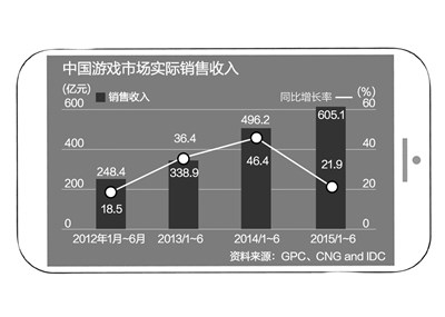 手游行业面临洗牌 赚到大钱的仅2%(组图)