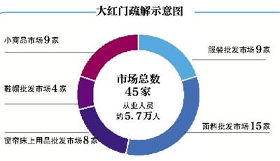 丰台人口疏解_北京丰台