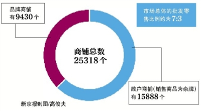 丰台人口疏解_北京丰台