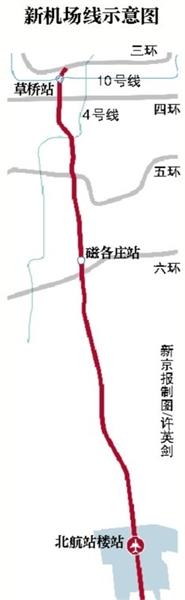 根据报告书显示,新机场线将穿越北京的大兴,丰台两区.