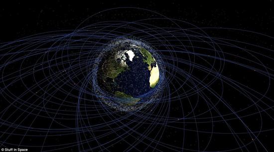 这幅人造残骸分布图显示了地球轨道上的太空垃圾越来越多、越来越拥挤。每一个点代表一片太空残骸。