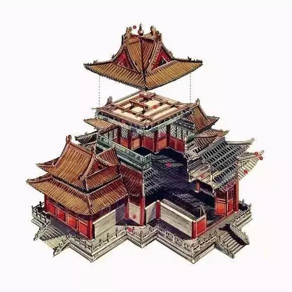 【揭秘】中国古代宫殿才是世界上最复杂的建筑!