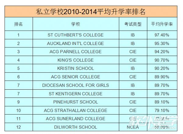 新西兰高中排名_新西兰高中图片