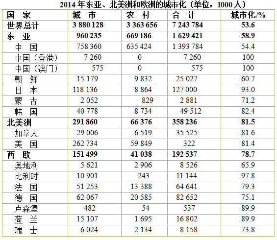 2020世界各国gdp总值_2020gdp世界各国(2)