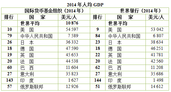 最全能源数据:29个维度看中国能源2015(必须收