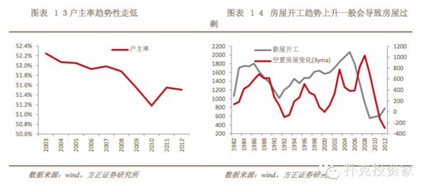 人口5年增速_小舞5年后图片