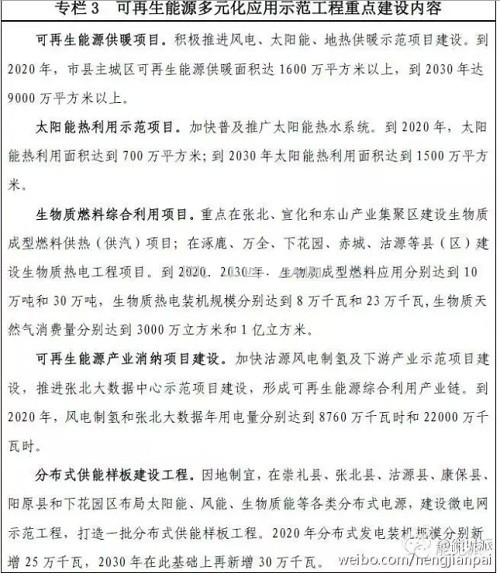 解读:张家口要成电力改革的深圳?(表)-搜狐