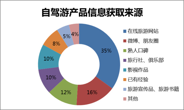 中国星座人口比例_中国十二星座人口比例(2)