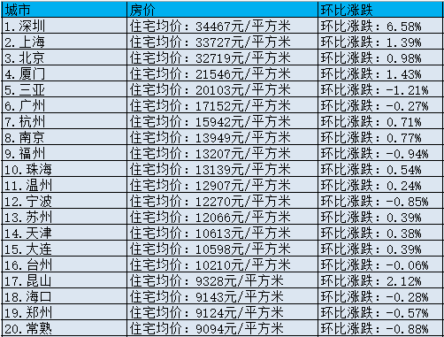 星座村庄人口_星座村庄攻略 2