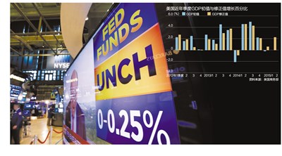 昨日公布数据显示，美国第二季度GDP环比增长2.3%，不及预期的2.5%。同日召开的美联储7月FOMC会议维持利率不变。美联储称，劳动力市场继续改善，但通胀令人担忧。市场预期美联储仍可能年内加息，但时间或推迟。见A6