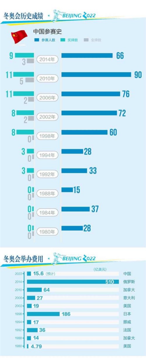 一图算清2022北京冬奥会经济账(附受益股)