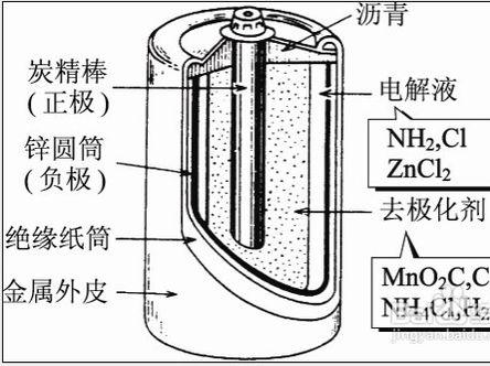 电动汽车锂电池五大正极材料性能对比图片