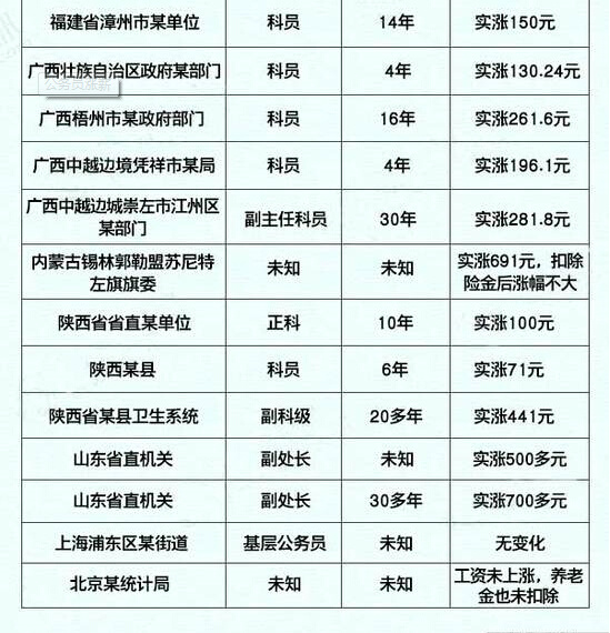 公务员工资核算在GDP_发工资图片