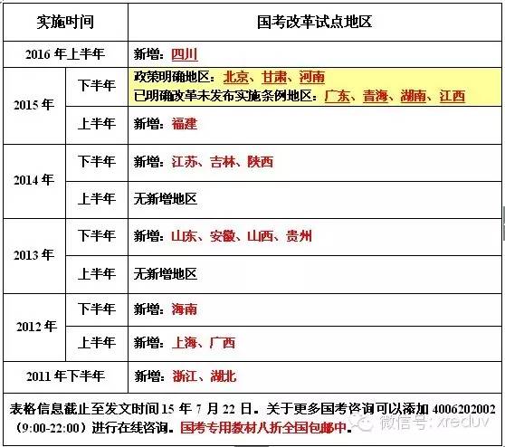 教师资格证国考改革进度表