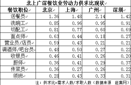 上海招聘收银_上海黄页88网(4)