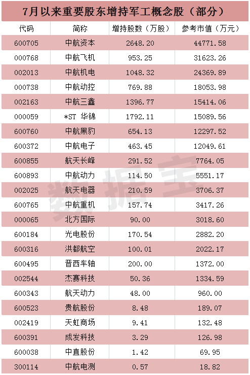 军工到底计入gdp了吗(2)