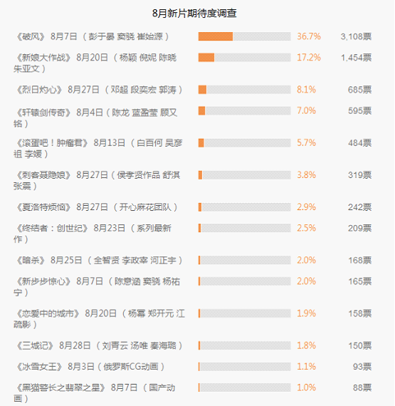 上映电影时间表