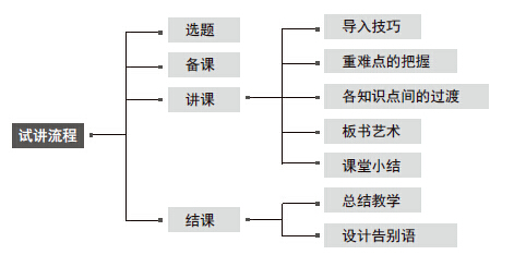 山西特岗教师面试之试讲流程及试讲案例《背影