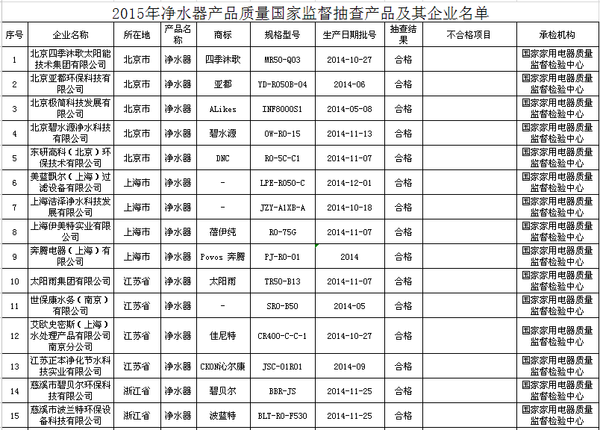 2015꾻ˮƷҼලרͨ