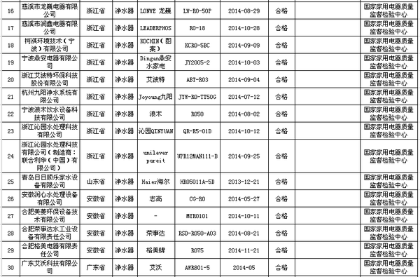 2015꾻ˮƷҼලרͨ