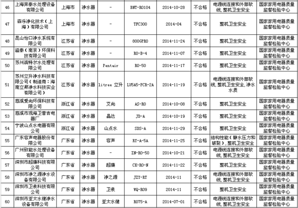 2015꾻ˮƷҼලרͨ