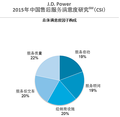 人口因素是市场细分中的什么_白带是什么图片