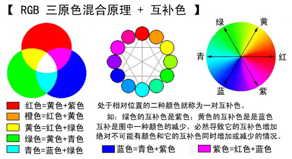 初学者要了解的油漆涂料调色技术技巧