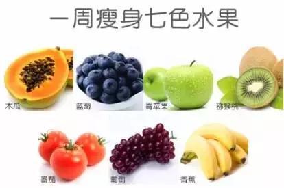 一周瘦身七色水果,月瘦15斤不是梦!