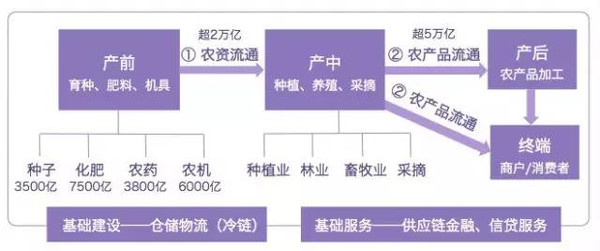 2014年互联网金融产业链与模式分析报告