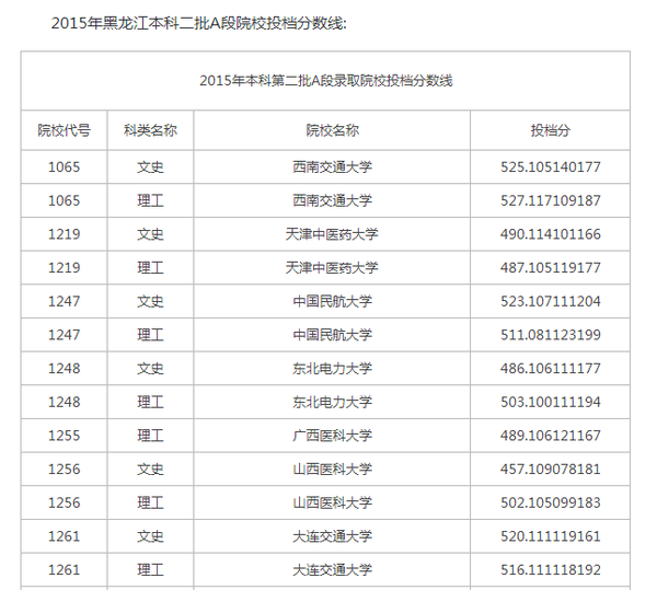 黑龙江2017年高考本科二批a段投档线