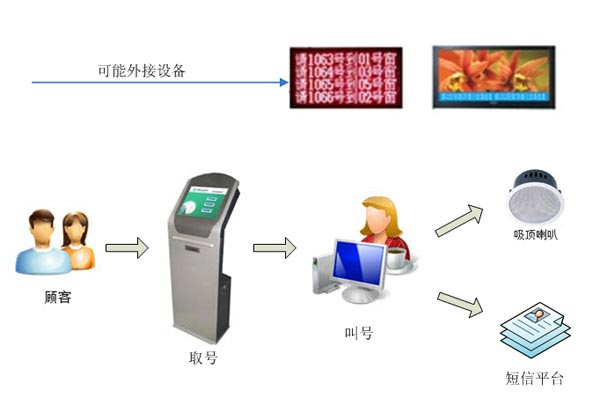 餐饮管理软件必须满足的十二条