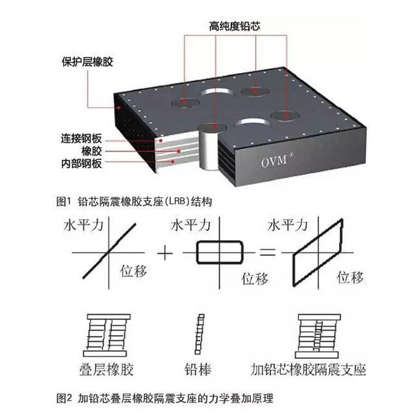 橡胶 隔音垫_减振垫 橡胶_铅芯橡胶垫