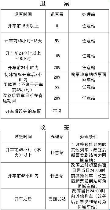 火车票预售期延长 退改签有变化(图)