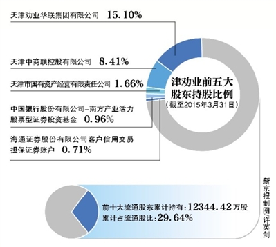 担心质押股票被平仓套现2亿(图),股票里什么叫