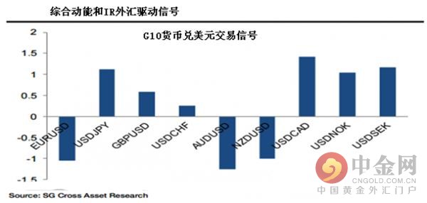 10货币外汇量化基金交易分析(组图),比余额宝好