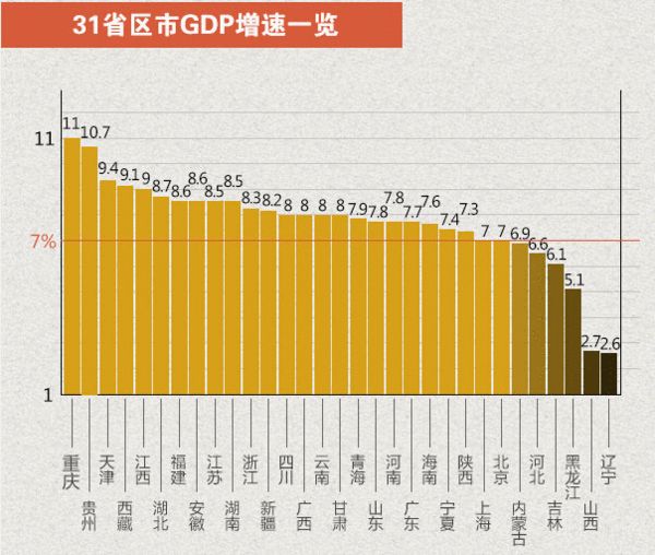 gdp谱