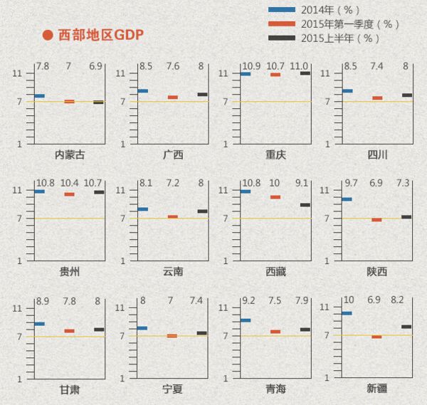 吉他谱gdp