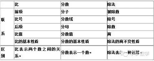 小学数学六年级总复习知识点归纳