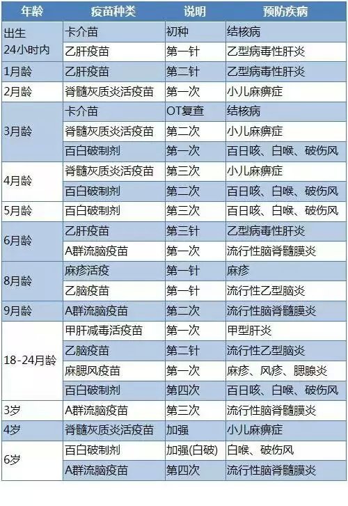 关于孩子疫苗接种 您不得不知道的几件事