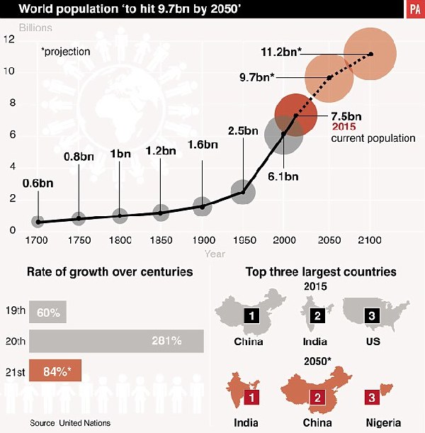 人口老龄化_nigeria 人口