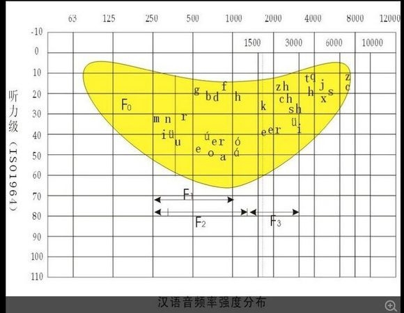 音量人口_音量分级手抄报图片