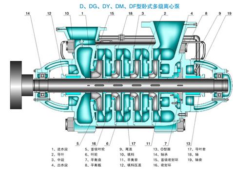 dy型 多级离心油泵 概述