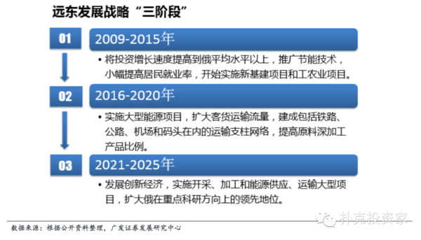 一带一路:中国企业如何在俄罗斯自生自长-搜狐