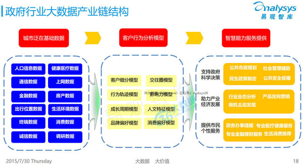 易观:中国行业大数据应用市场报告-搜狐