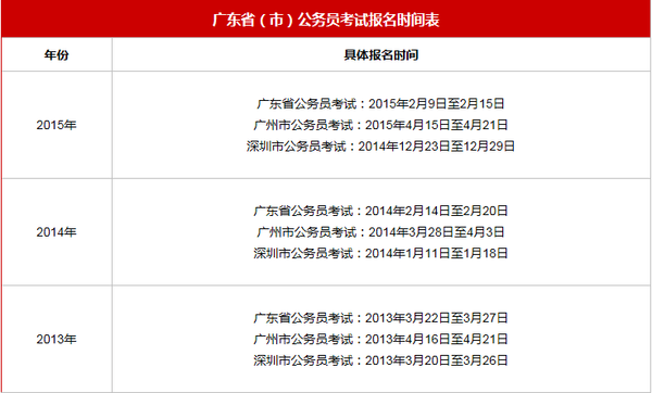 2016广东公务员考试你需要了解的基本问题