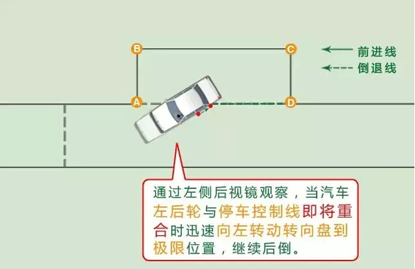 科目二考试:侧方位停车的通过技巧图片