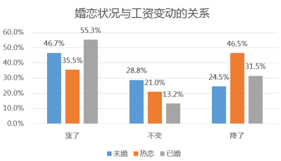 公职人员工资占GDP_最新公务员工资改革消息 年轻公职人员薪资调查