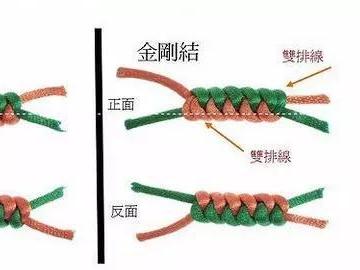 佛珠绳结打法!有图!