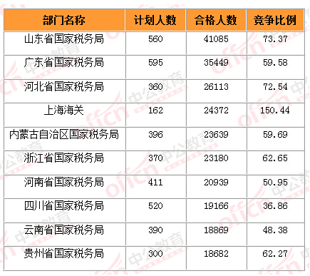 考试排名榜_考试加油图片