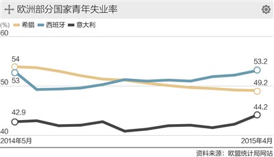 欧元区_欧元区人口总数是多少